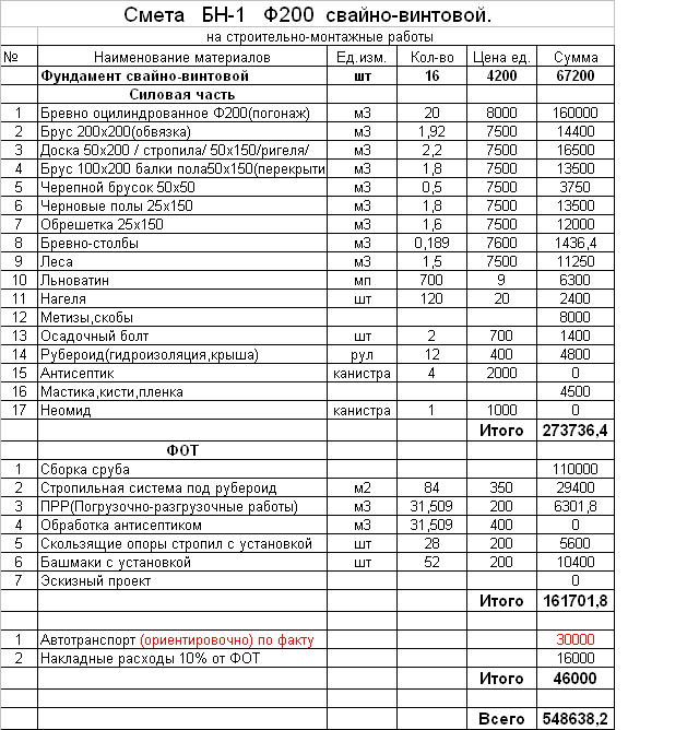 Составление сметы на строительство дома из бруса