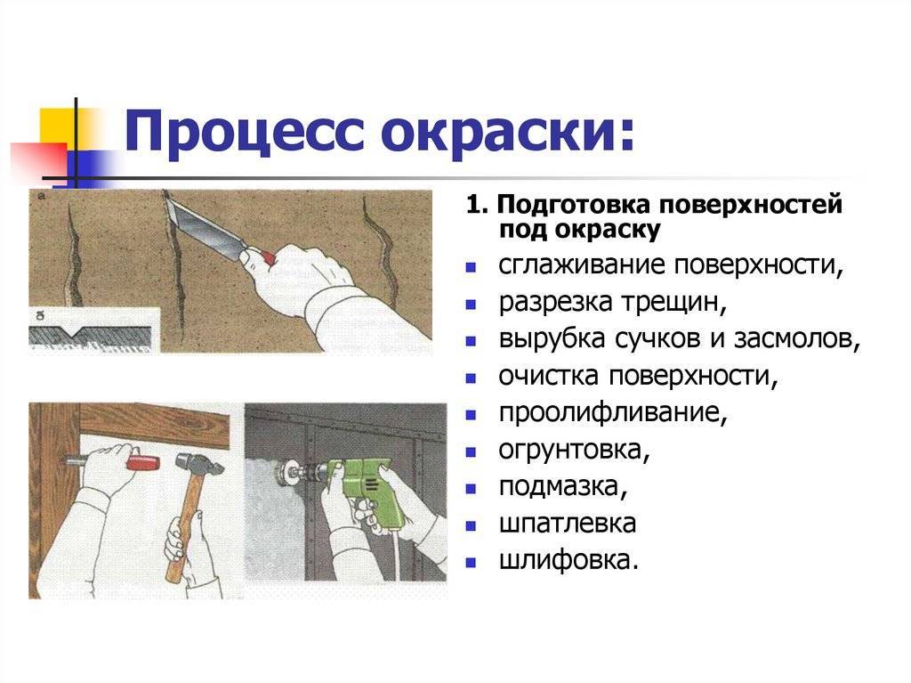 Покраска поверхностей