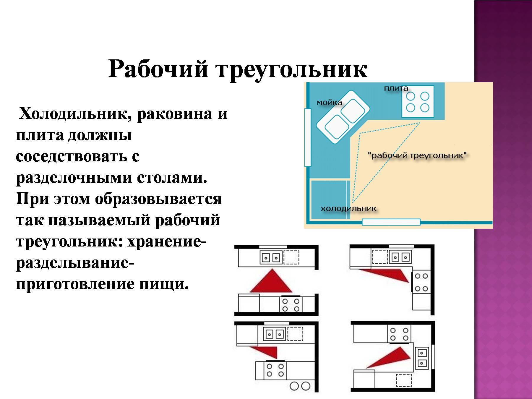 Правило рабочего треугольника на кухне – все об удобстве и организации пространства: обзор +видео