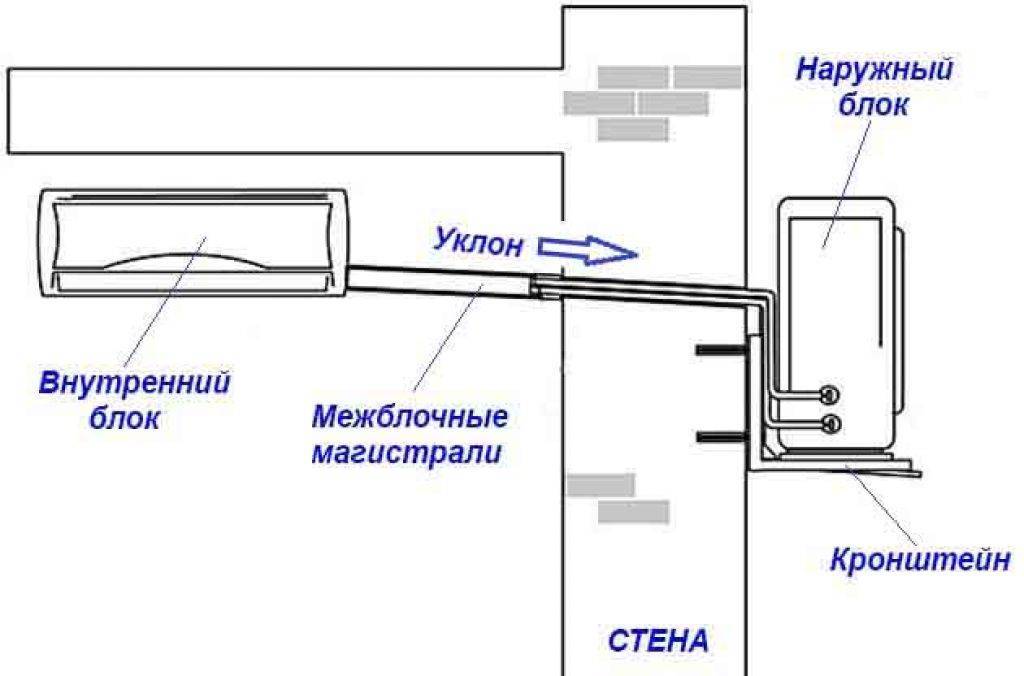 Как правильно установить кондиционер - 10 ошибок при монтаже и подключении внутреннего и наружного блока.