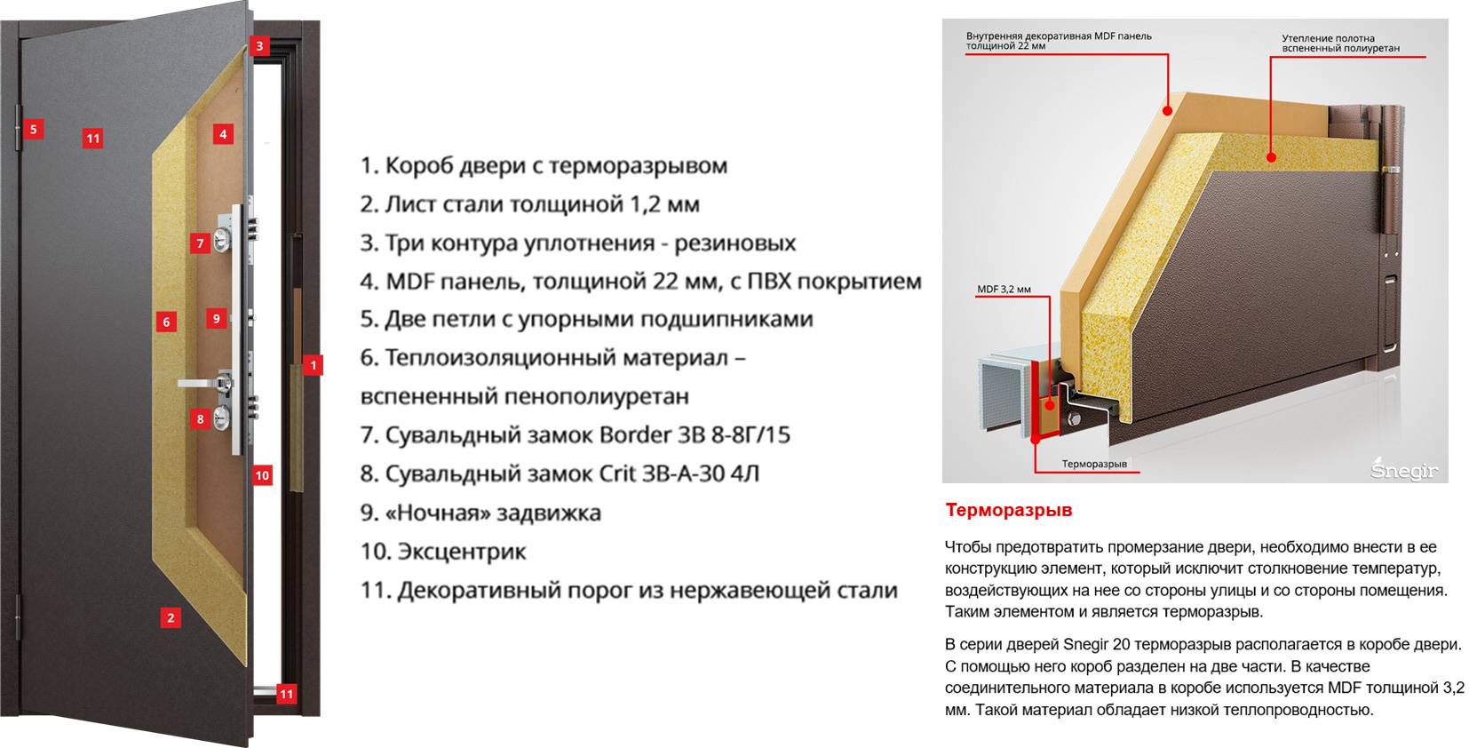 Двери с терморазрывом металлические для загородного дома.