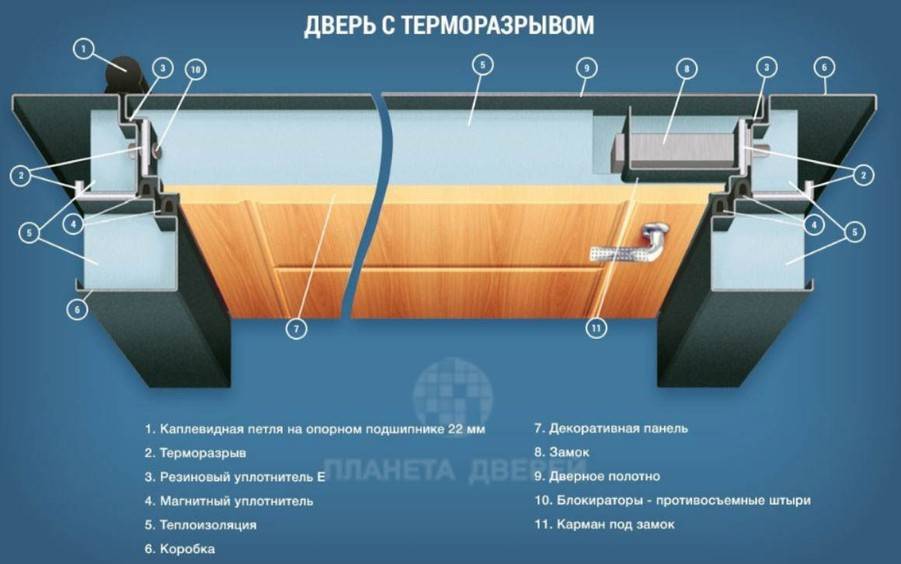 Двери с терморазрывом: что нужно знать