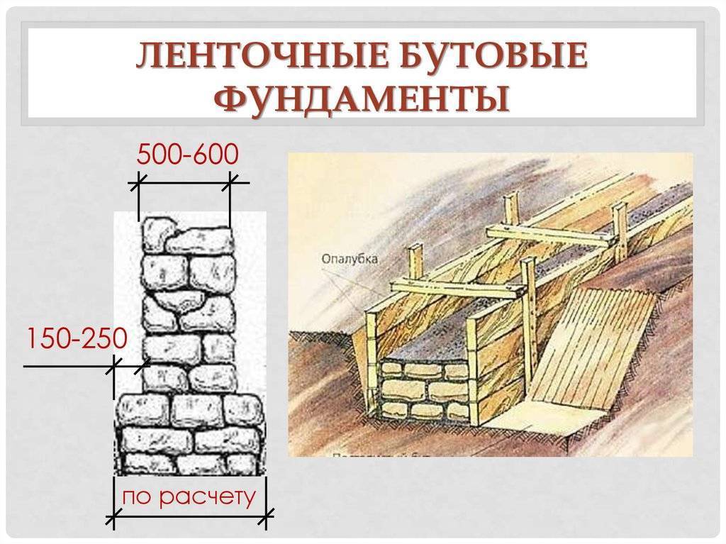 Бутовый ( каменный) фундамент. достоинства и недостатки.