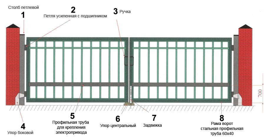 Как выбрать ворота для дачи: советы по выбору и установке. ворота и калитки для дачи - специфика выбора