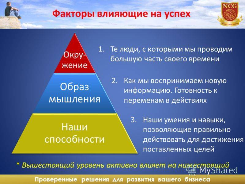 Как построить успешный бизнес – 10 советов для начинающих бизнесменов