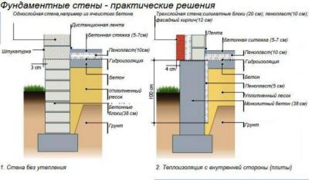 Фундамент под деревянный дом своими руками