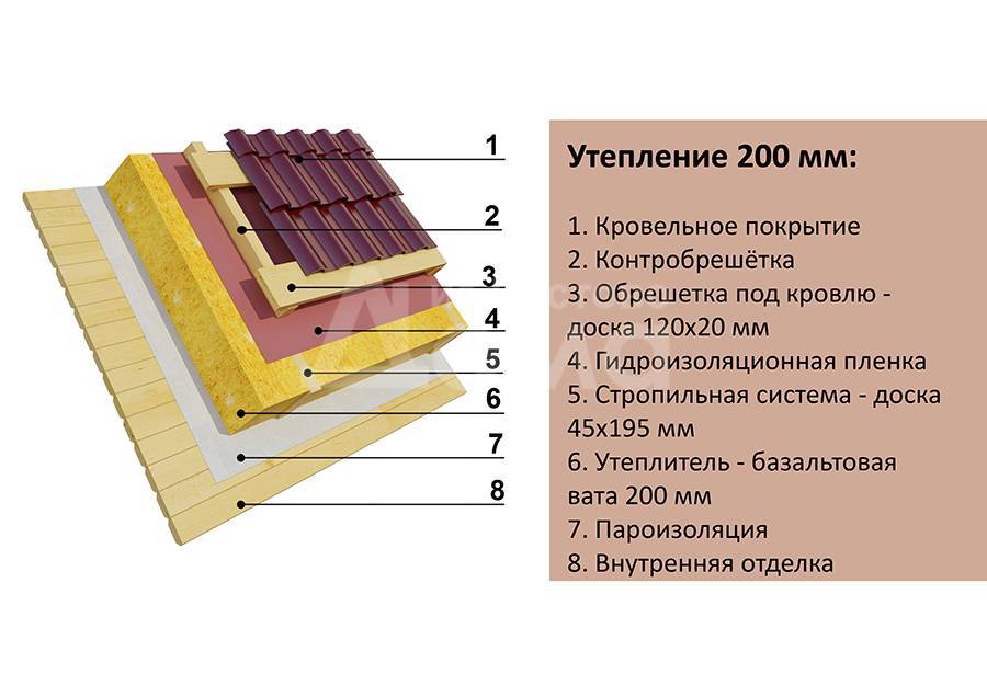 Как правильно сделать обрешетку под металлочерепицу?