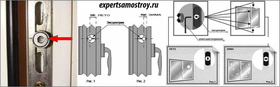 Как перевести окна в зимний режим и избавиться от сквозняков