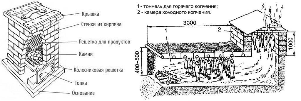 Коптильня холодного, горячего копчения своими руками: конструкции, чертежи