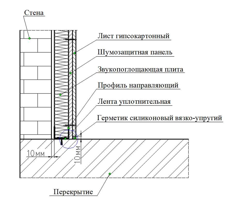 Как сделать звукоизоляцию от ударного шума по стенам?