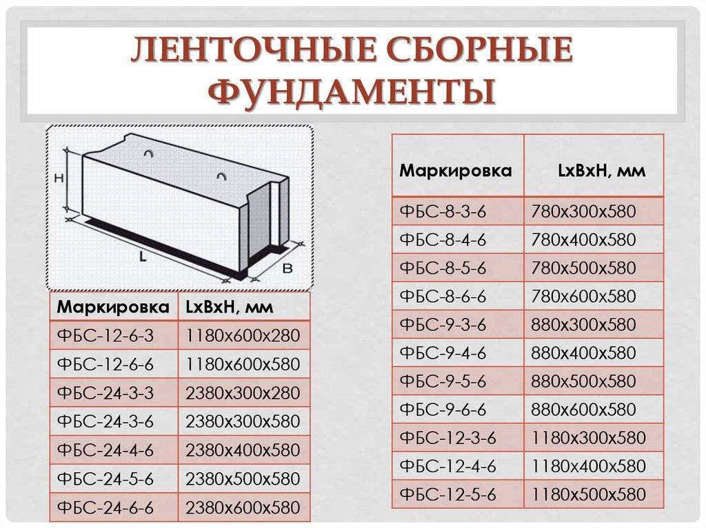 Блоки фбс: размеры и характеристики универсального строительного материала – советы по ремонту