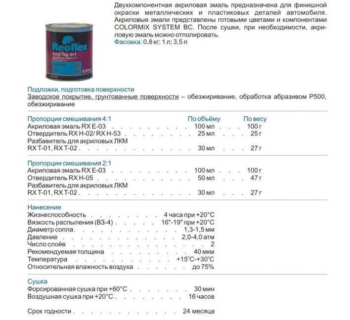 Шпатлевка и отвердитель: тонкости и нюансы