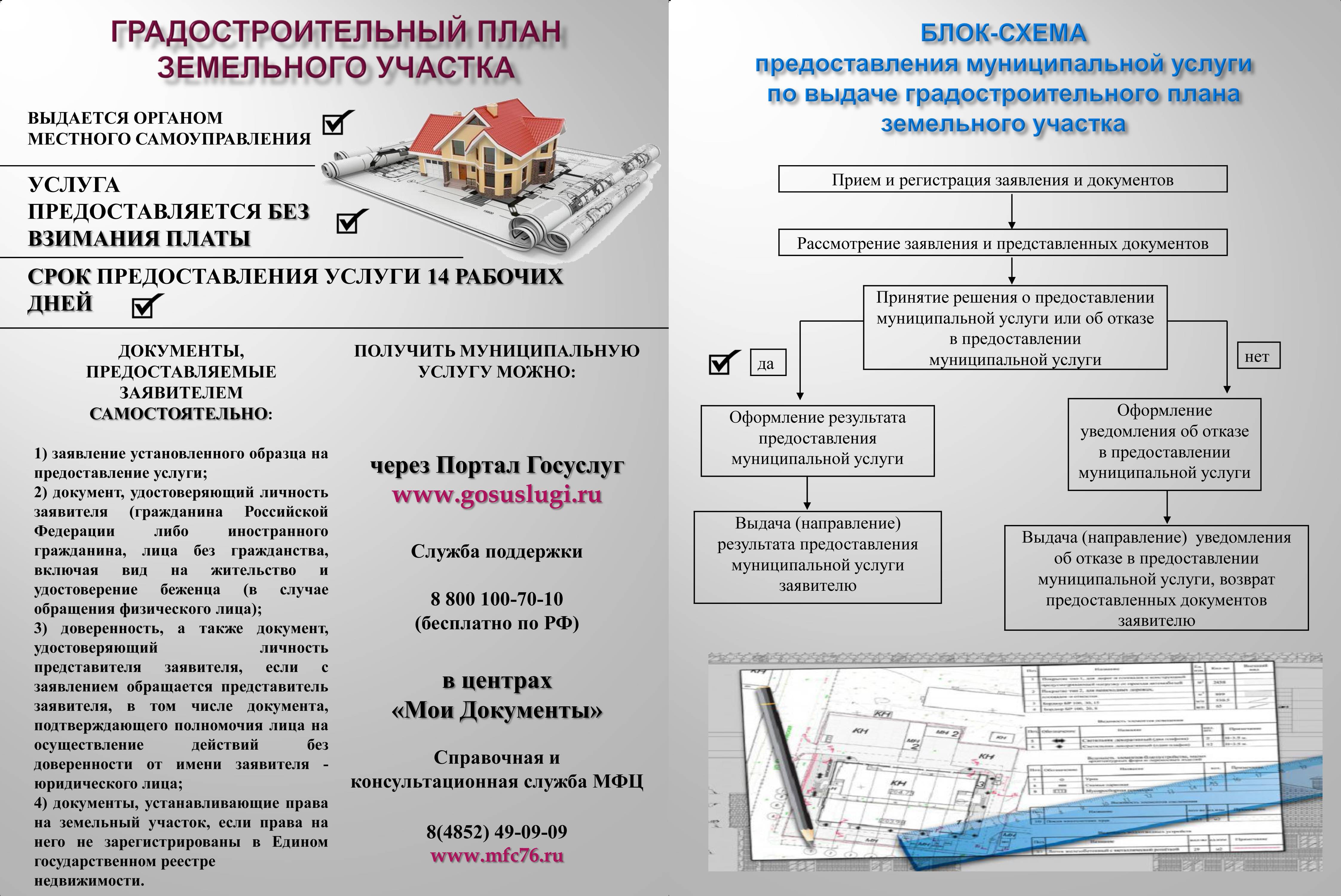 Как перевести землю сельхозназначения в ижс