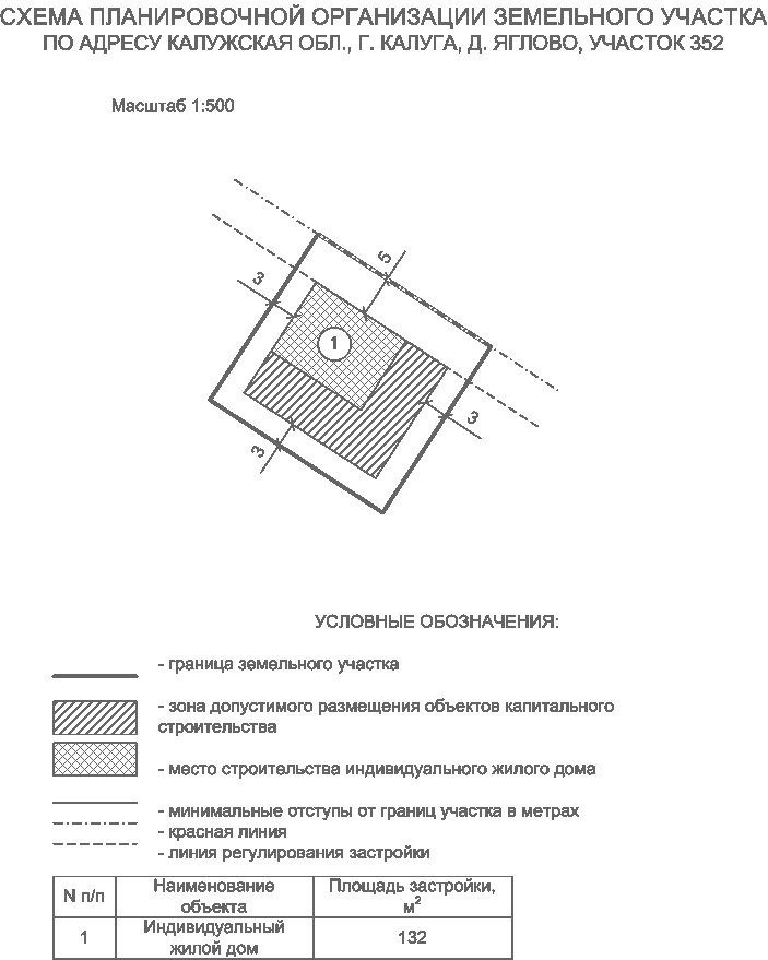 Схема планировочной организации земельного участка своими руками, которую можно нарисовать для ижс как образец | domovik.guru