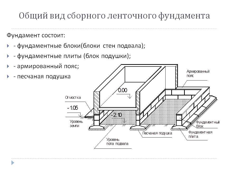 Какой фундамент выбрать для каркасного дома: типы почвы и виды фундаментов для каркасников