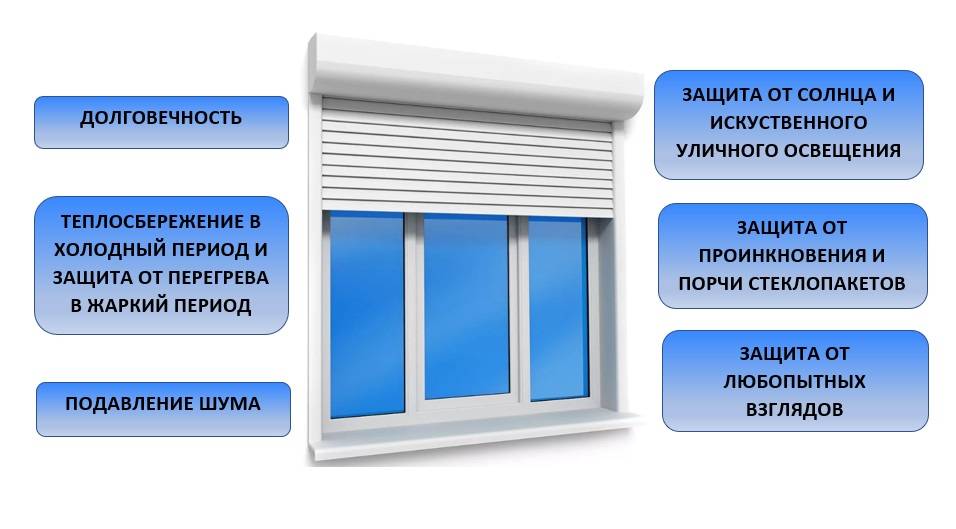 В каких случаях с 2021 года запрещена установка решеток, роллетов и кондиционеров