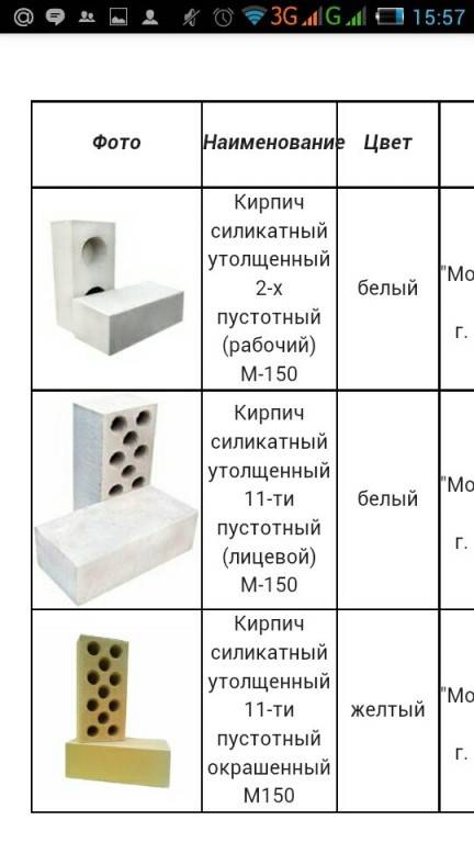 Размер силикатного кирпича белого, характеристики и особенности: объясняем детально