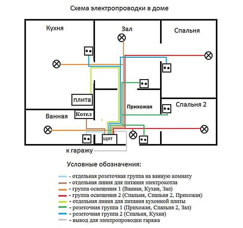 Электропроводка в деревянном доме своими руками