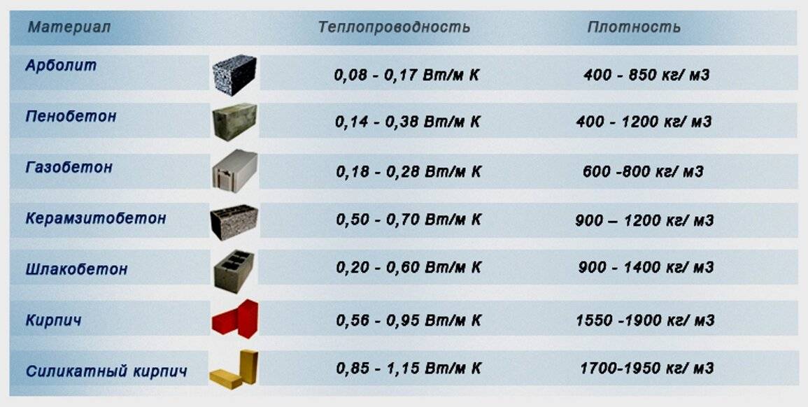 Полистиролбетон – альтернатива традиционным материалам
