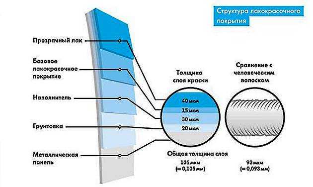 Технология покраски авто металликом