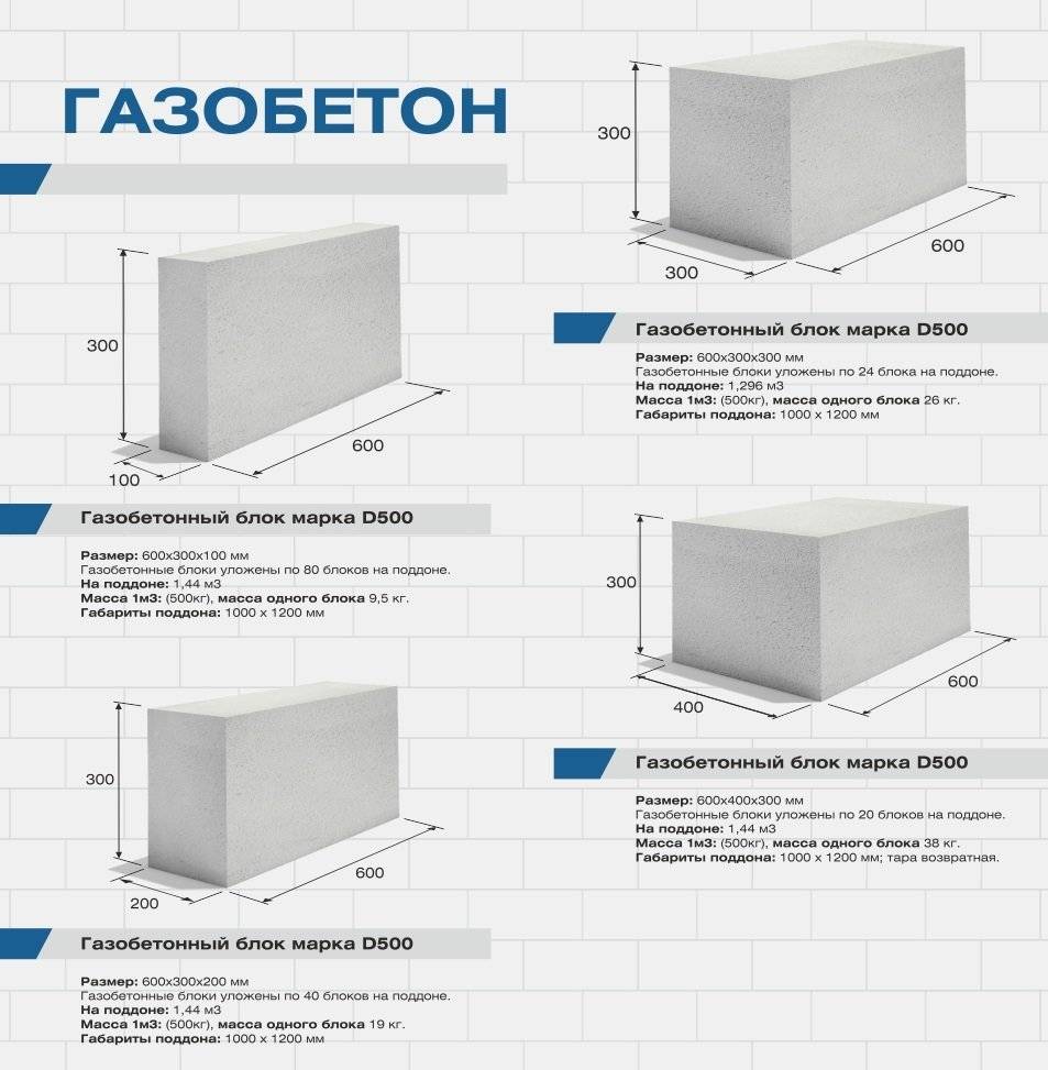 Блок пенобетон 600х200х300