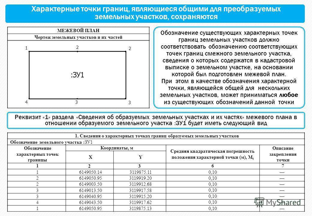 Абрисы узловых точек границ земельных участков в межевом плане