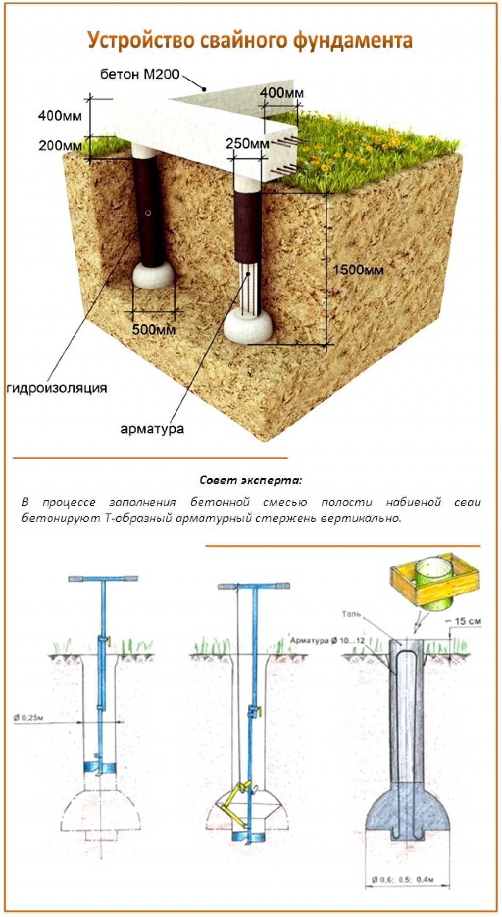 Сваи в ленточном фундаменте глубина