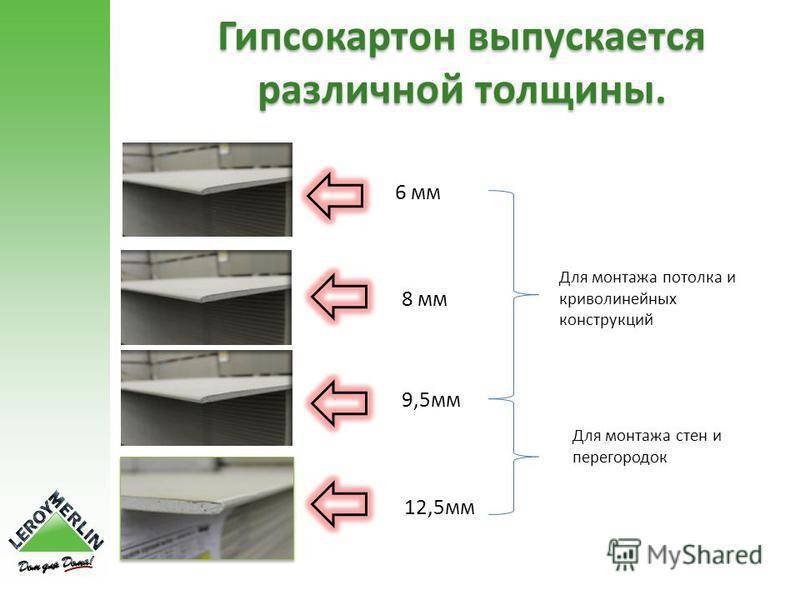 Характеристики и особенности применения огнестойких типов гипсокартона