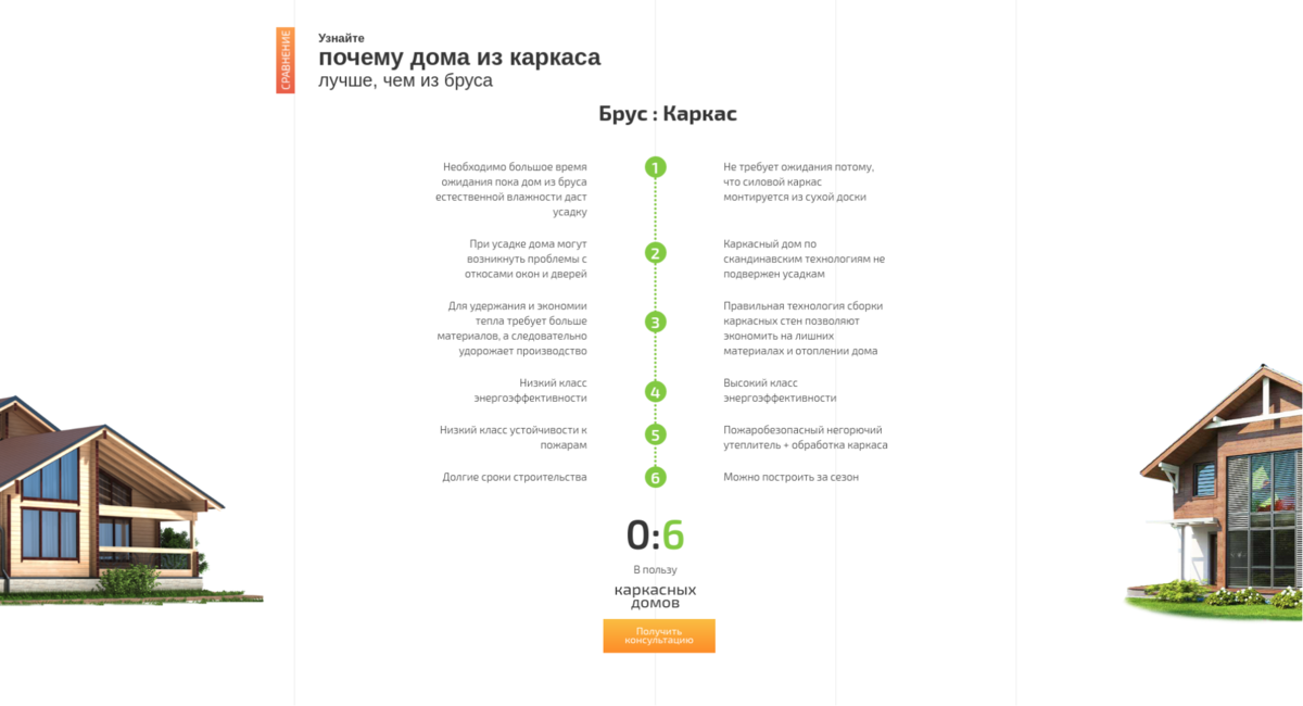 Деревянные дома. достоинства и недостатки материалов для строительства - статьи от building-companion.ru