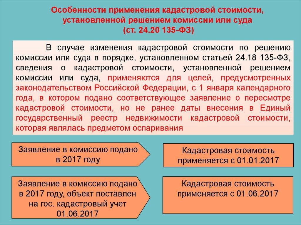 1 5 От Кадастровой Стоимости