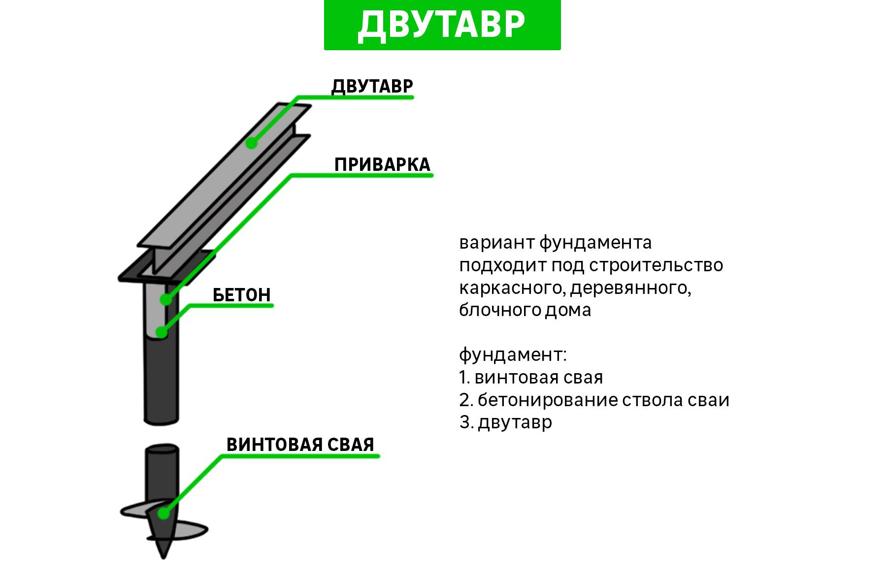 Фундамент на винтовых сваях плюсы и минусы такго монтажа