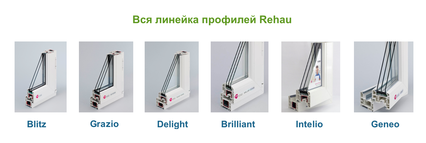 Пластиковые окна rehau - безупречные немецкие окна