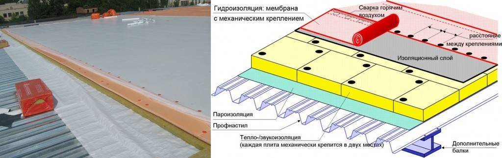 Пароизоляция плоской крыши: материалы, последовательность действий