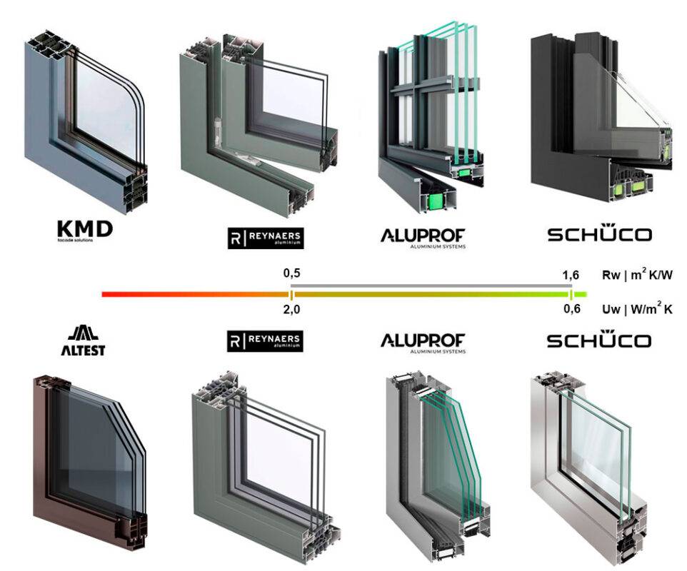 Алюминиевые окна Шуко (Schuco): описание, разновидности, особенности .