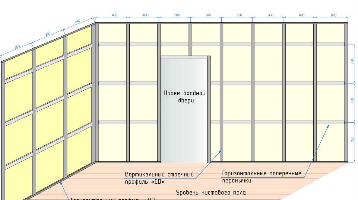 Возведение стен из гипсокартона в квартире: межкомнатных и полноценных | строй легко