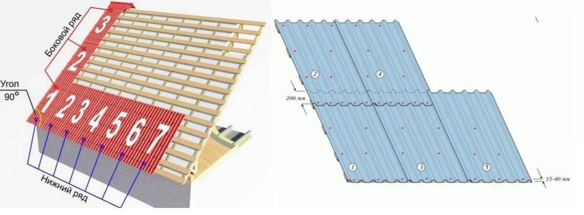 Керамопласт: уникальный материал для отделки крыш, особенности покрытия, отзывы реальных покупателей