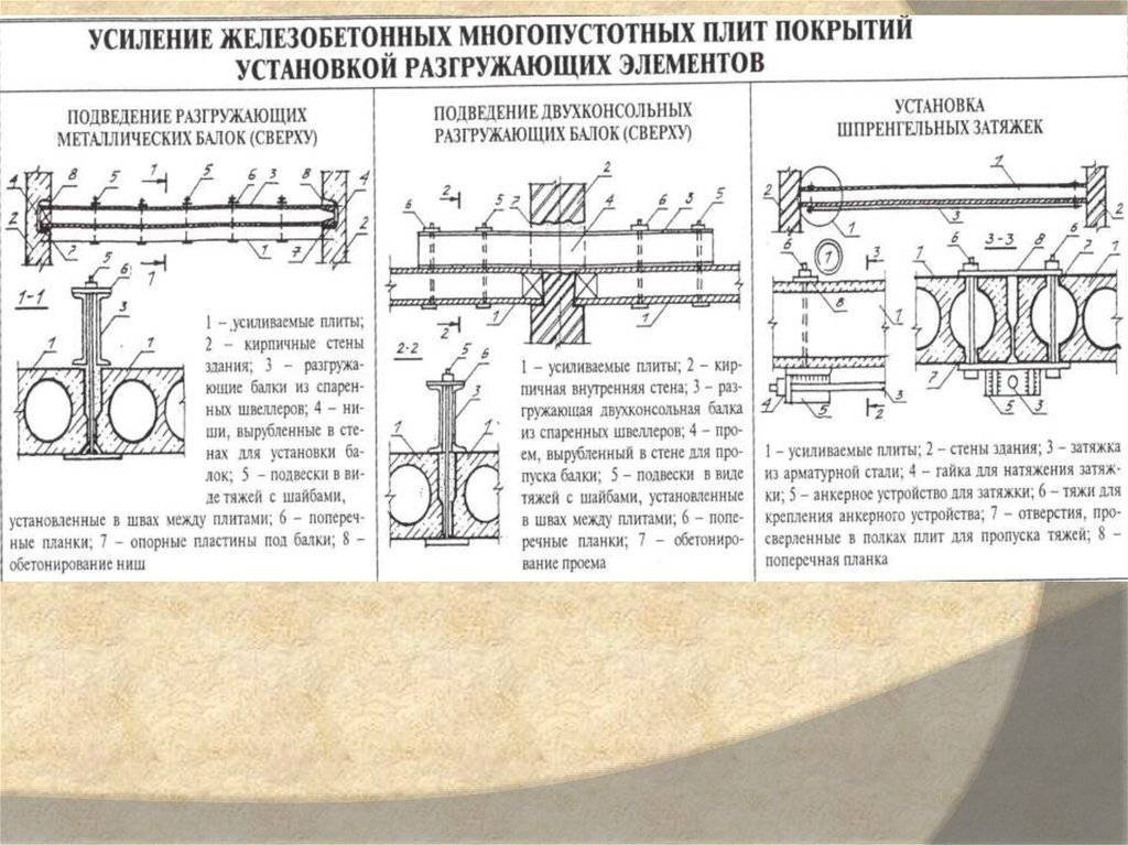 Примеры усиления. Усиление плиты покрытия снизу балкой. Усиление перекрытия подведением балок снизу. Усиление плит перекрытия металлическими балками снизу. Усиление плиты снизу балками.