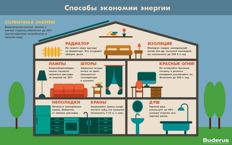 Как сэкономить на строительстве дома - выгодные советы