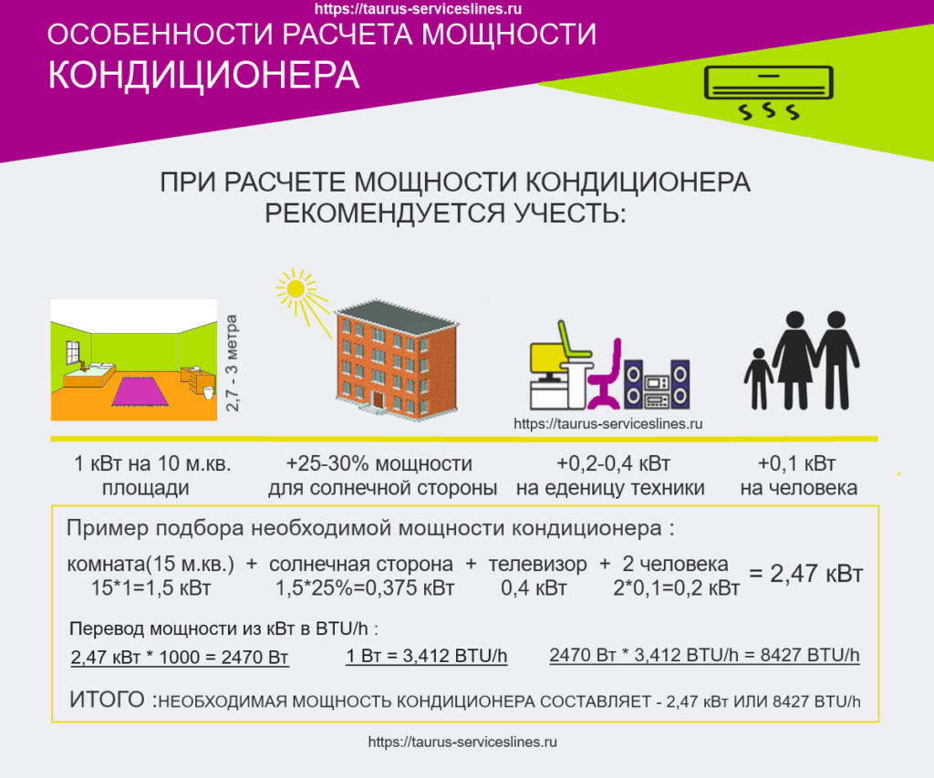 Какую площадь должна. Как рассчитать сплит систему по площади помещения калькулятор. Как рассчитать сплит систему по площади помещения. Таблица расчета мощности кондиционера сплит системы для помещения. Как выбрать мощность кондиционера.