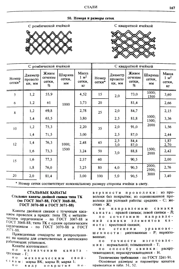 Расход сетки на 1 м2