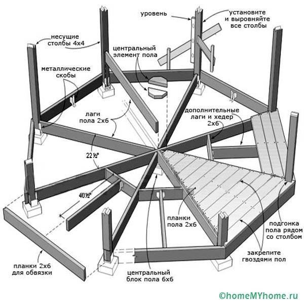 Беседка для дачи деревянная своими руками с чертежами шестигранная