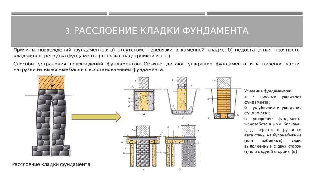 Фундамент для дома: устройство, виды, правила выбора и технология построения