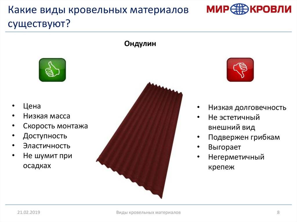 Что лучше выбрать ондулин или профнастил и что дешевле – сравнение характеристик