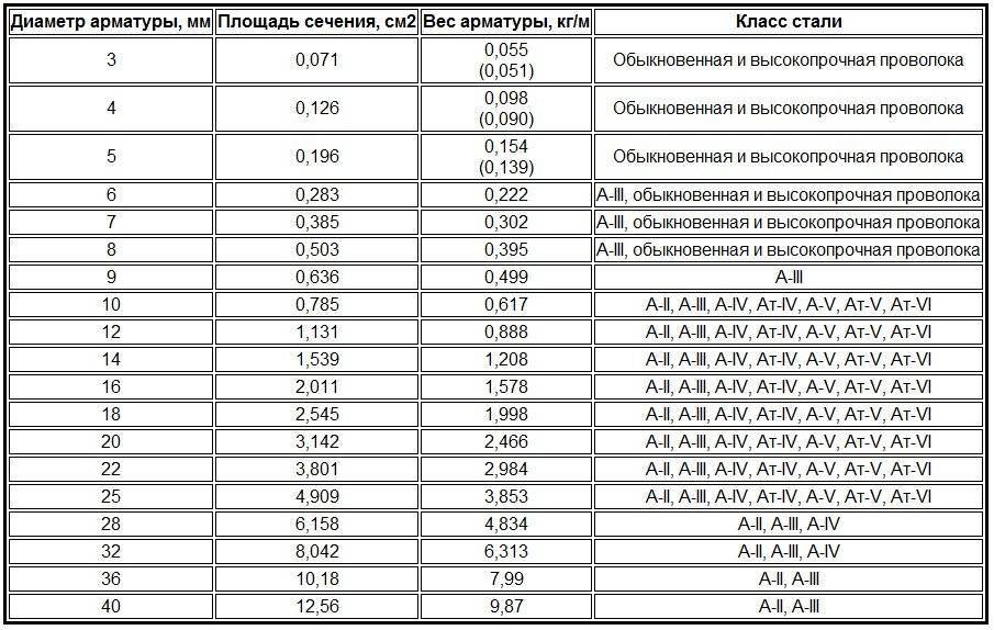 Погонный метр — это сколько и как рассчитать?