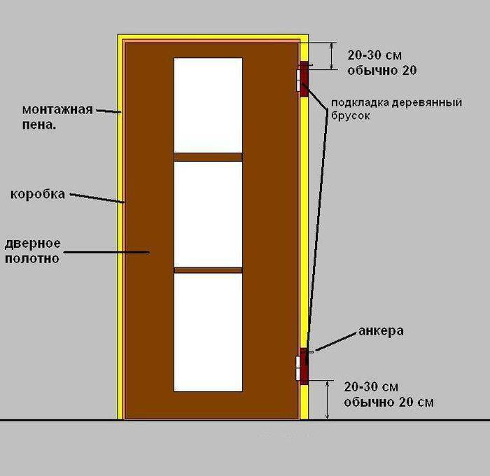 Двухстворчатые межкомнатные двери: конструктивные особенности, установка