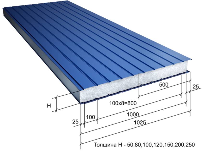Размеры стеновых сэндвич-панелей: стандартные толщина, длина, высота, почему важен показатель