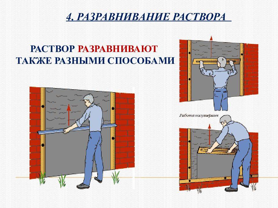 Технологическая карта на оштукатуривание внутренних стен