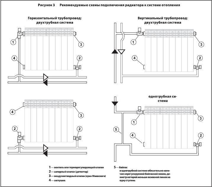 Отопление в квартире схема монтажа