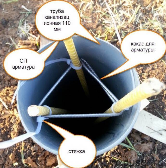 Закладка столбчатого фундамента из пластиковых труб своими руками - стройка и ремонт