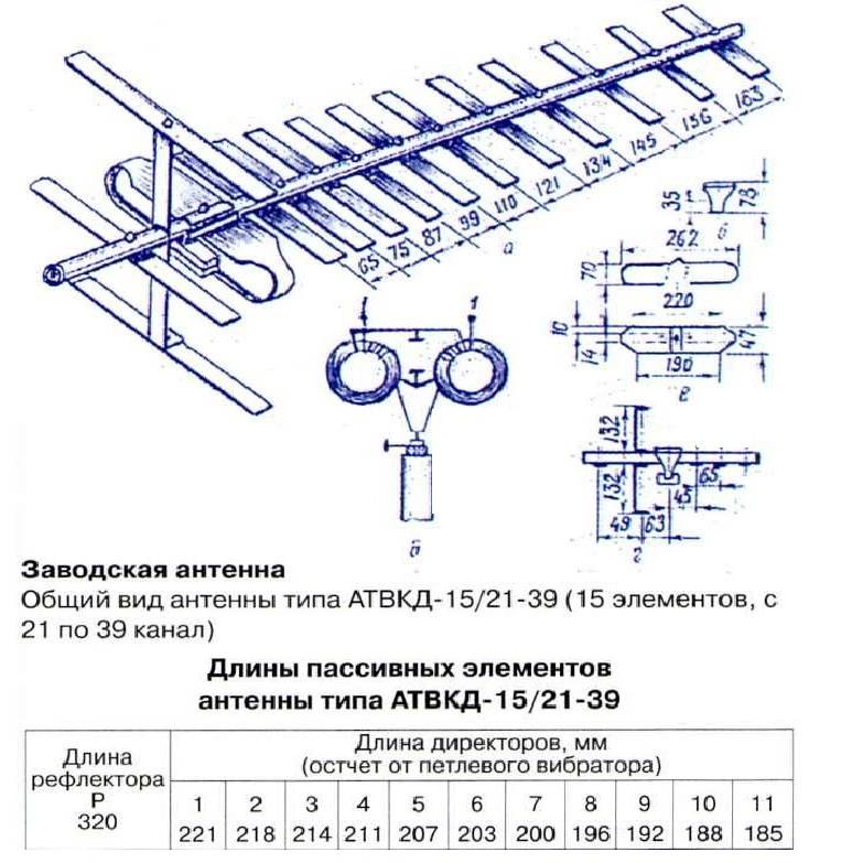 Самодельная антенна для цифрового тв dvb t2: виды, расчет, чертежи и схемы